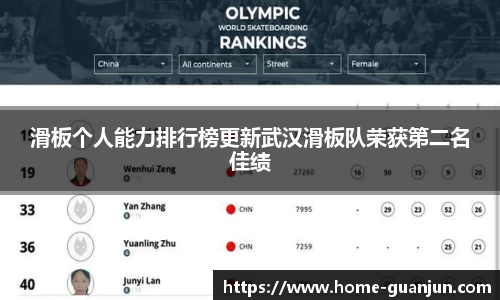 滑板个人能力排行榜更新武汉滑板队荣获第二名佳绩