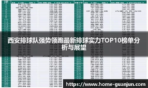 西安排球队强势领跑最新排球实力TOP10榜单分析与展望