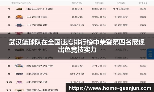 武汉篮球队在全国速度排行榜中荣登第四名展现出色竞技实力